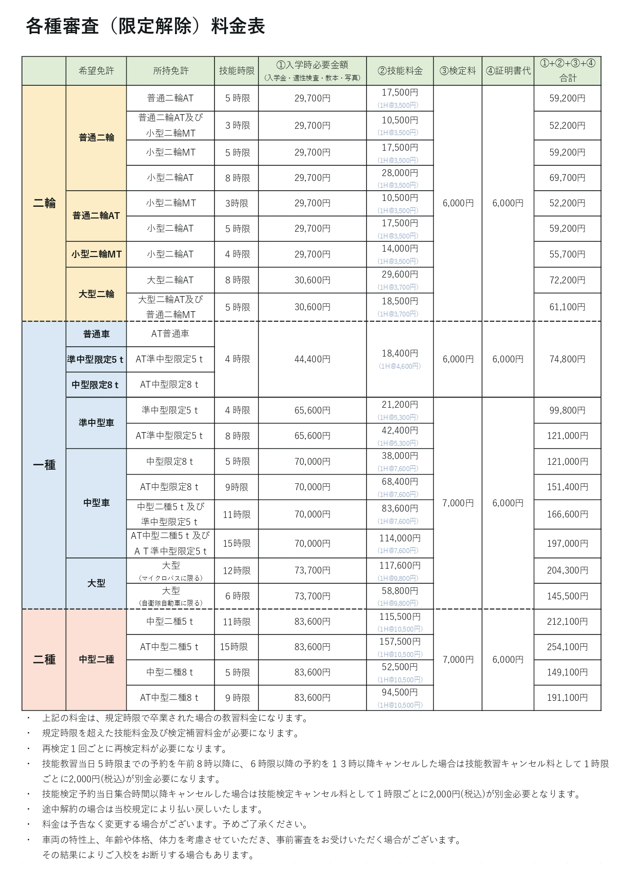 各種審査(限定解除)料金表